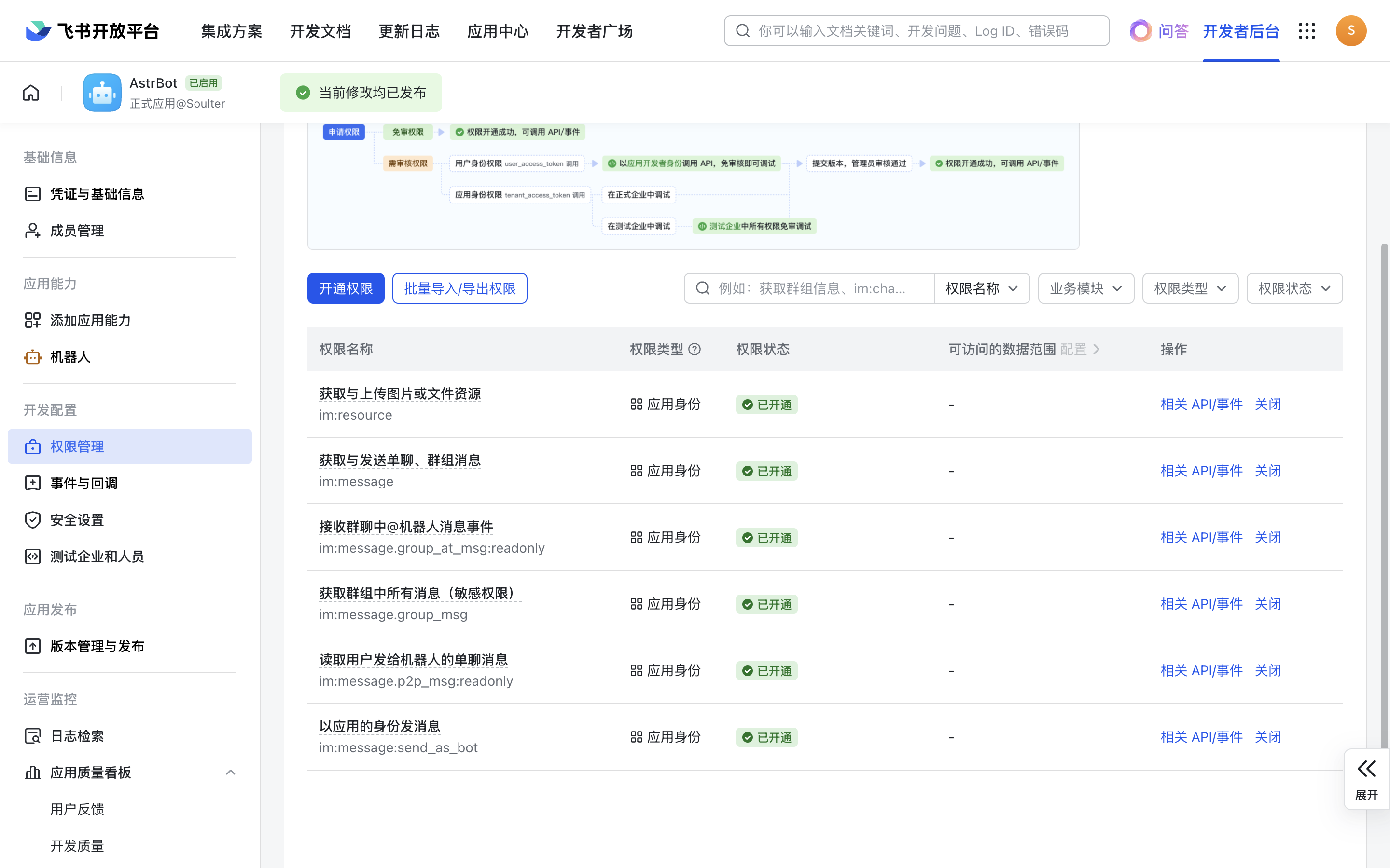 最终开通的权限